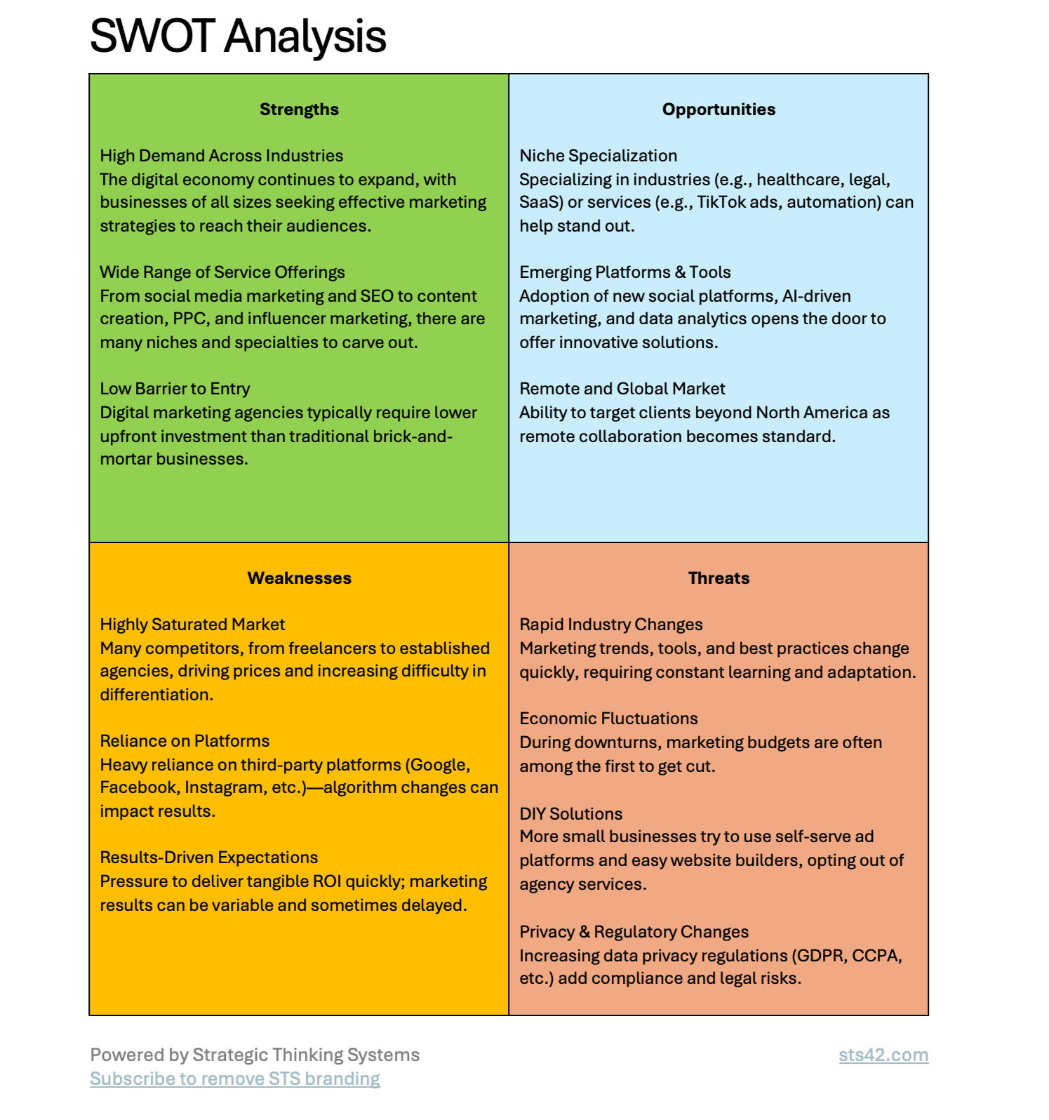 Strategic Thinking Systems